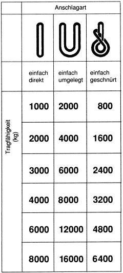 Élingue ronde à gaine double 2000 kg, U: 4m, N:2,0m