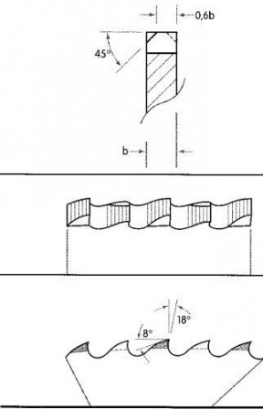 Lame de scie circulaire à métaux HSSE 315x3,0x40x120Z VA 