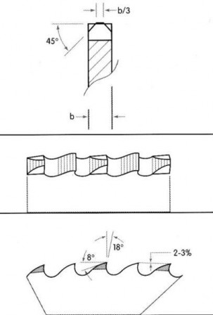 Lame de scie circulaire à métaux HSSE 315x3,0x40x120Z VA 