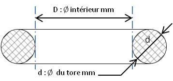 JOINT TORIQUE 11,00X1,00 NBR70VERT